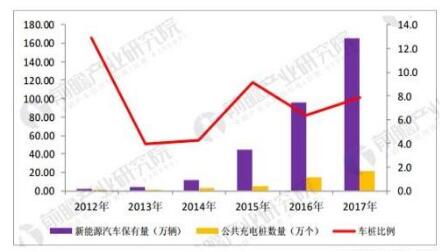 充电桩行业发展趋势分析市场需求促进行业爆发式增长