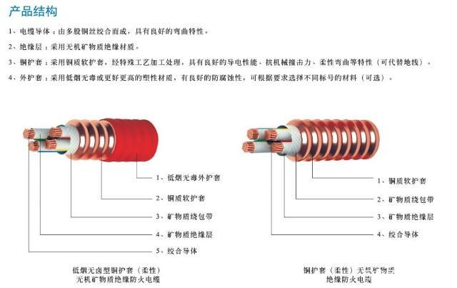 BTTRZ矿物绝缘电缆和BBTRZ矿物质电缆型号的区别