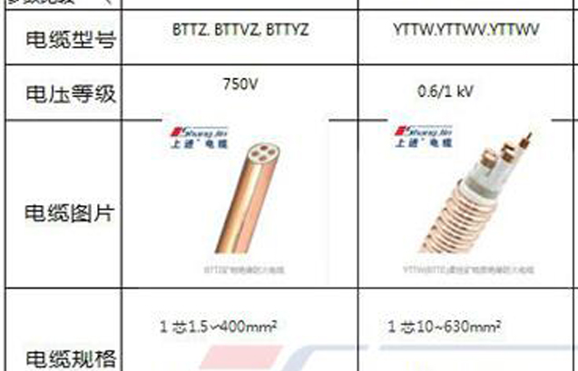 RTTZ柔性矿物绝缘电缆与BTTZ电缆的主要区别？